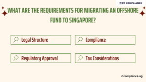 Fund to Singapore