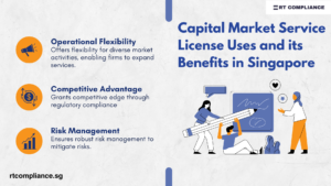 Capital Market Service License
