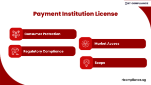Payment Institution License By RT Compliance