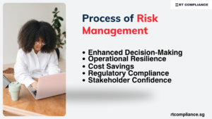 risk management