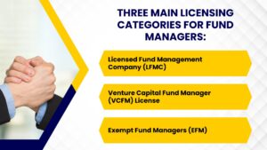 What Are the Different Types of Fund Management Licenses Available Under MAS?