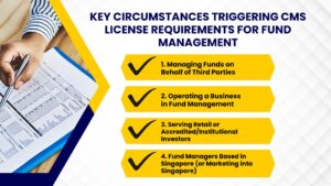 CMS License Requirement for Fund Management Activities