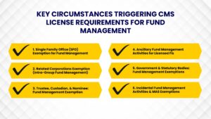 Are Fund Management Licenses Exempt in Singapore?