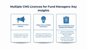 Multiple CMS Licences for Fund Managers
