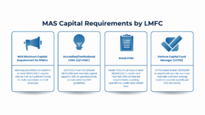 Minimum Capital Requirement for Licensed Fund Management Companies