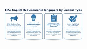 Financial Requirements for Fund Management Companies