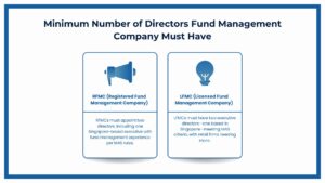 Minimum Number of Directors Required for a Fund Management Company