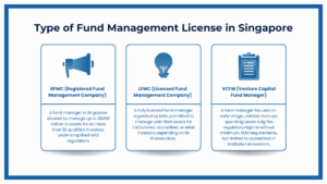 Minimum Assets Under Management (AUM) Requirements