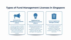 Client Restrictions for Fund Management Companies