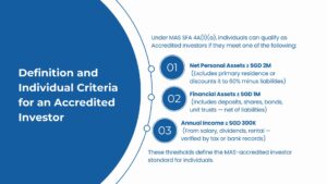 Criteria for Accredited and Institutional Investors