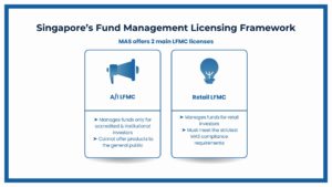 Can LFMCs Manage Retail Funds?