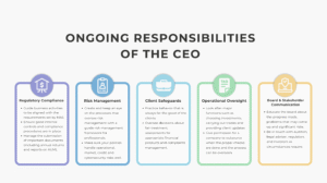 Fund Management Company CEO Requirements