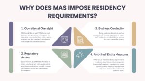 Singapore Fund Management Director Residency