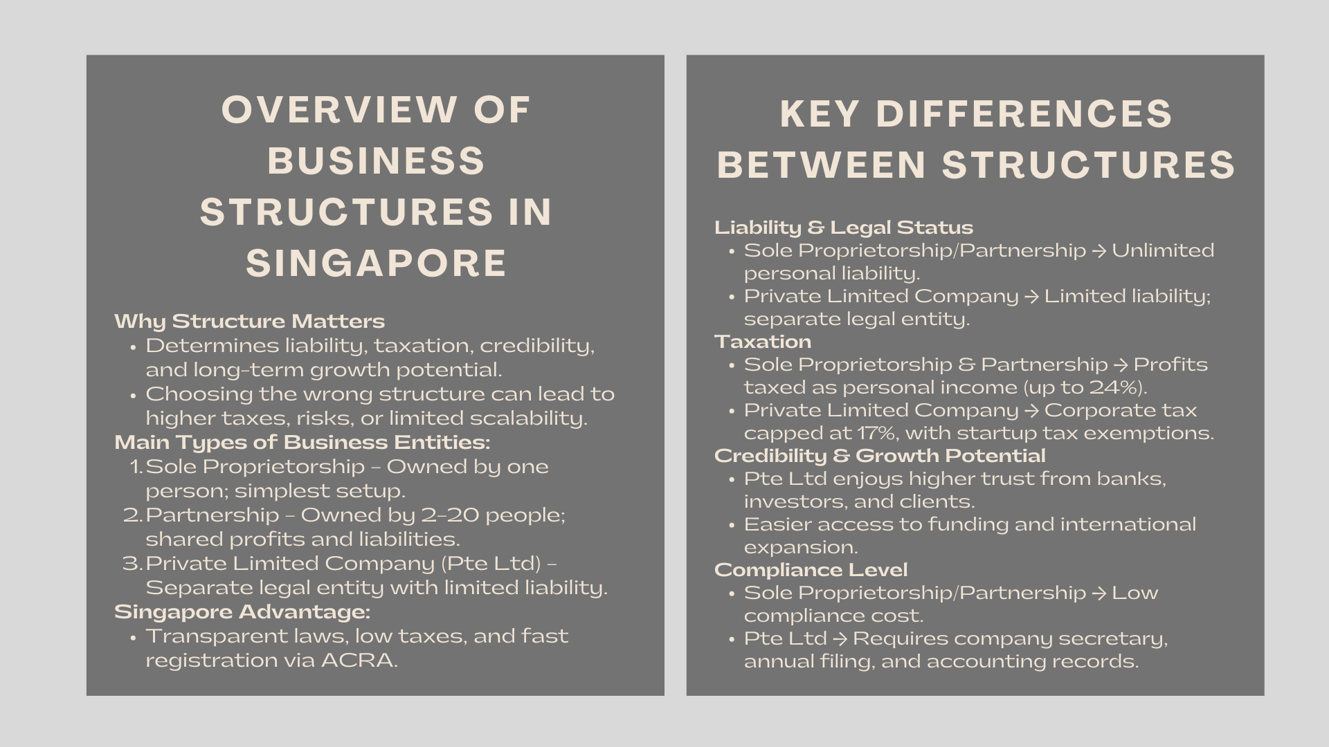 Sole Proprietorship vs Partnership vs Private Limited Company