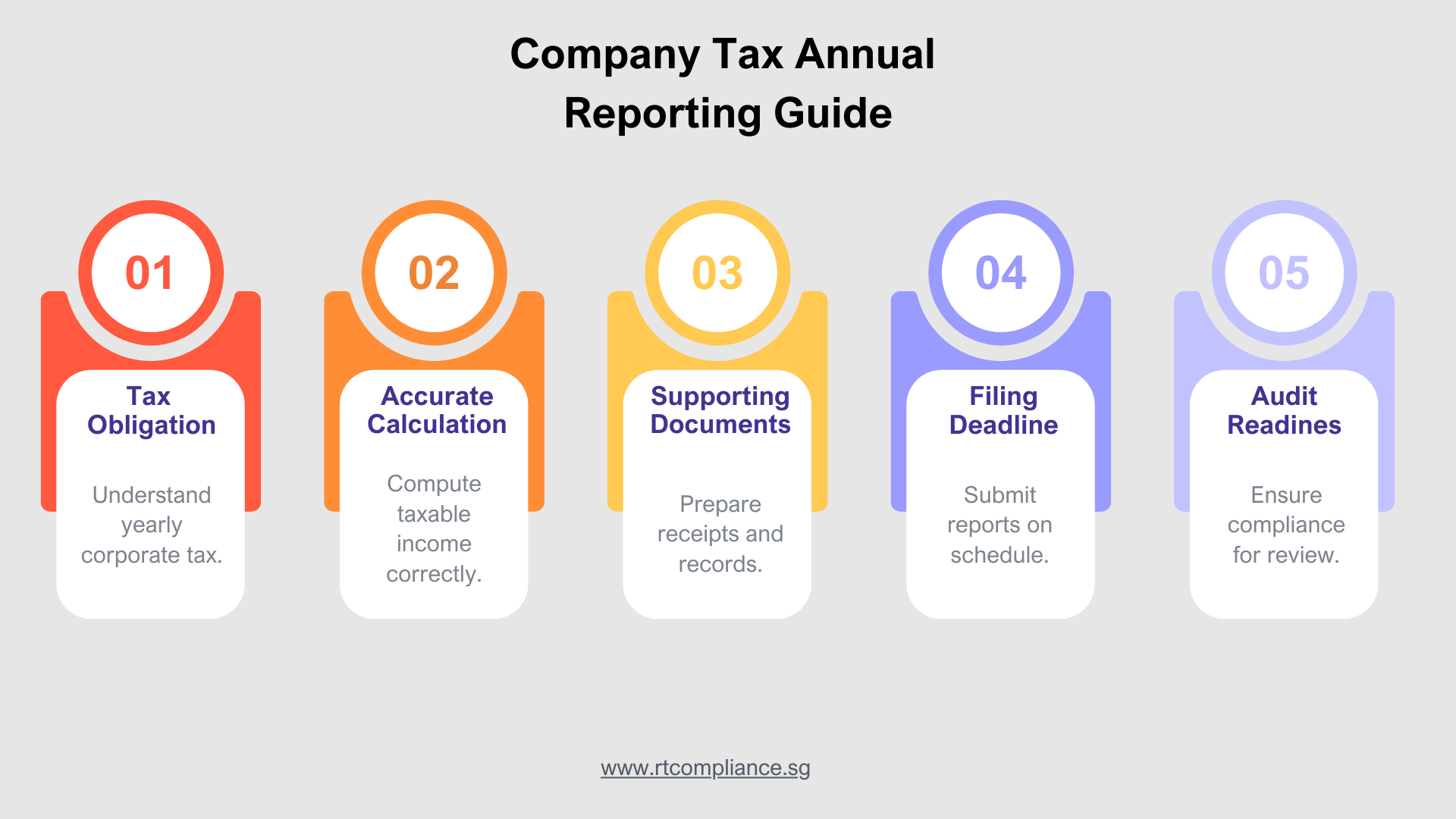 Company Tax Annual Reporting Guide