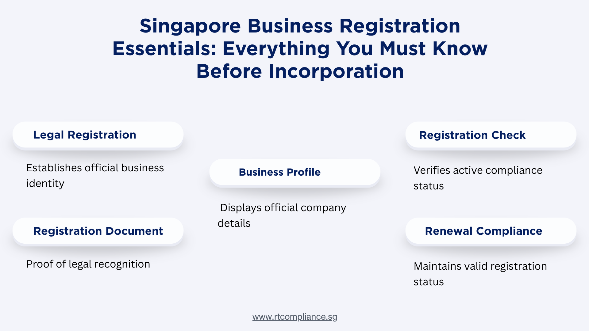 Singapore Business Registration Essentials: Everything You Must Know Before Incorporation