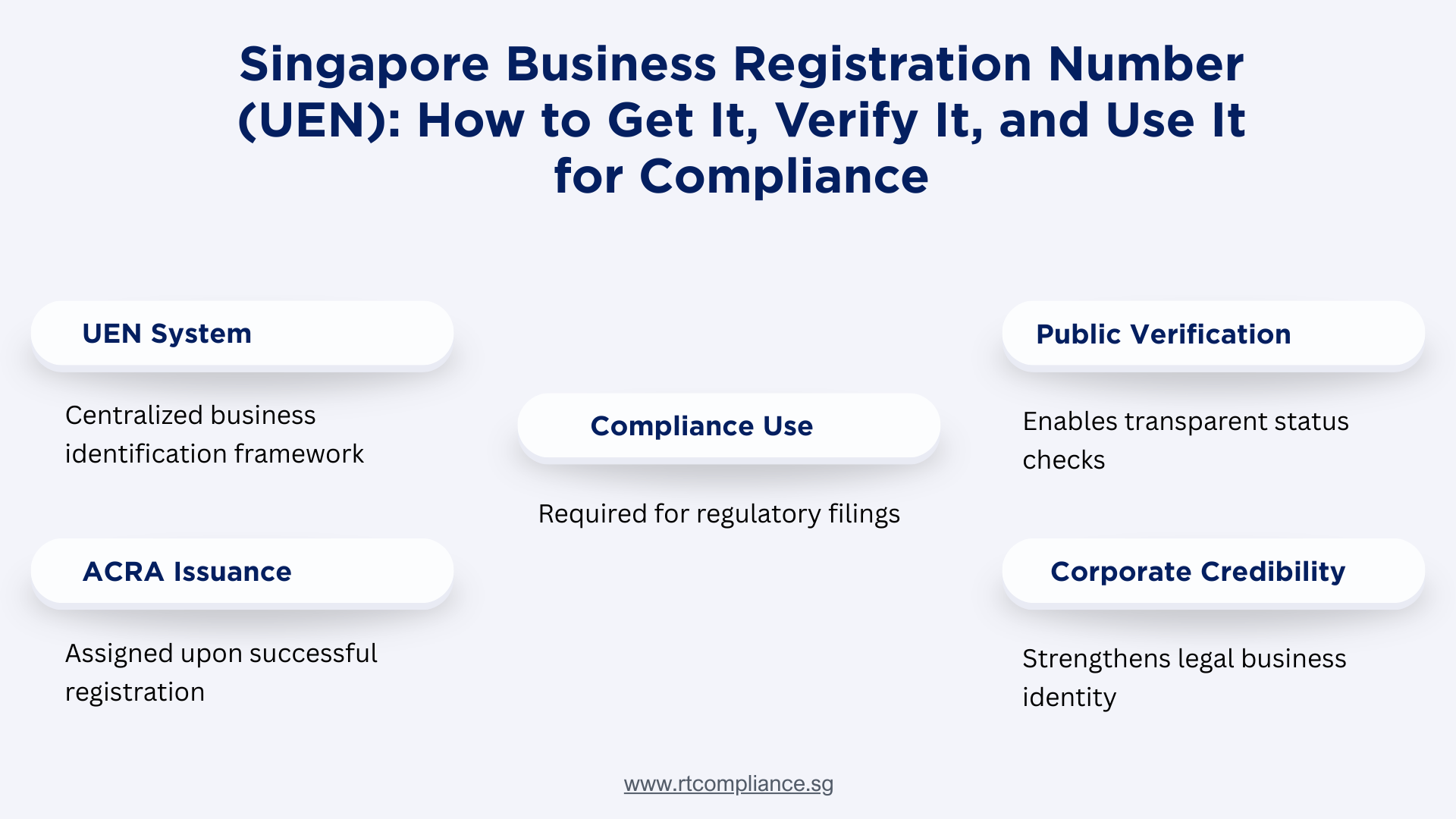 Singapore Business Registration Number (UEN): How to Get It, Verify It, and Use It for Compliance