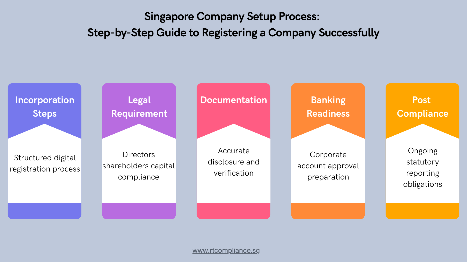 Singapore Company Setup Process: Step-by-Step Guide to Registering a Company Successfully