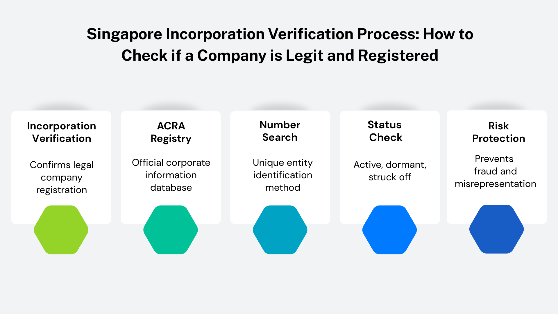 Singapore Incorporation Verification Process: How to Check if a Company is Legit and Registered