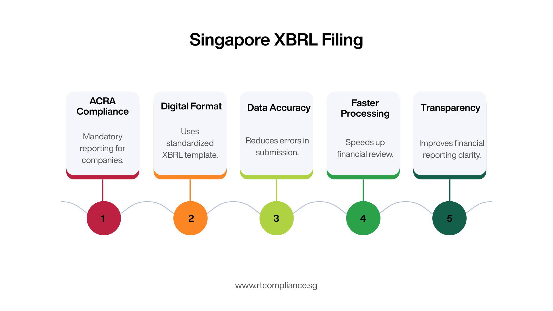 Singapore XBRL Filing