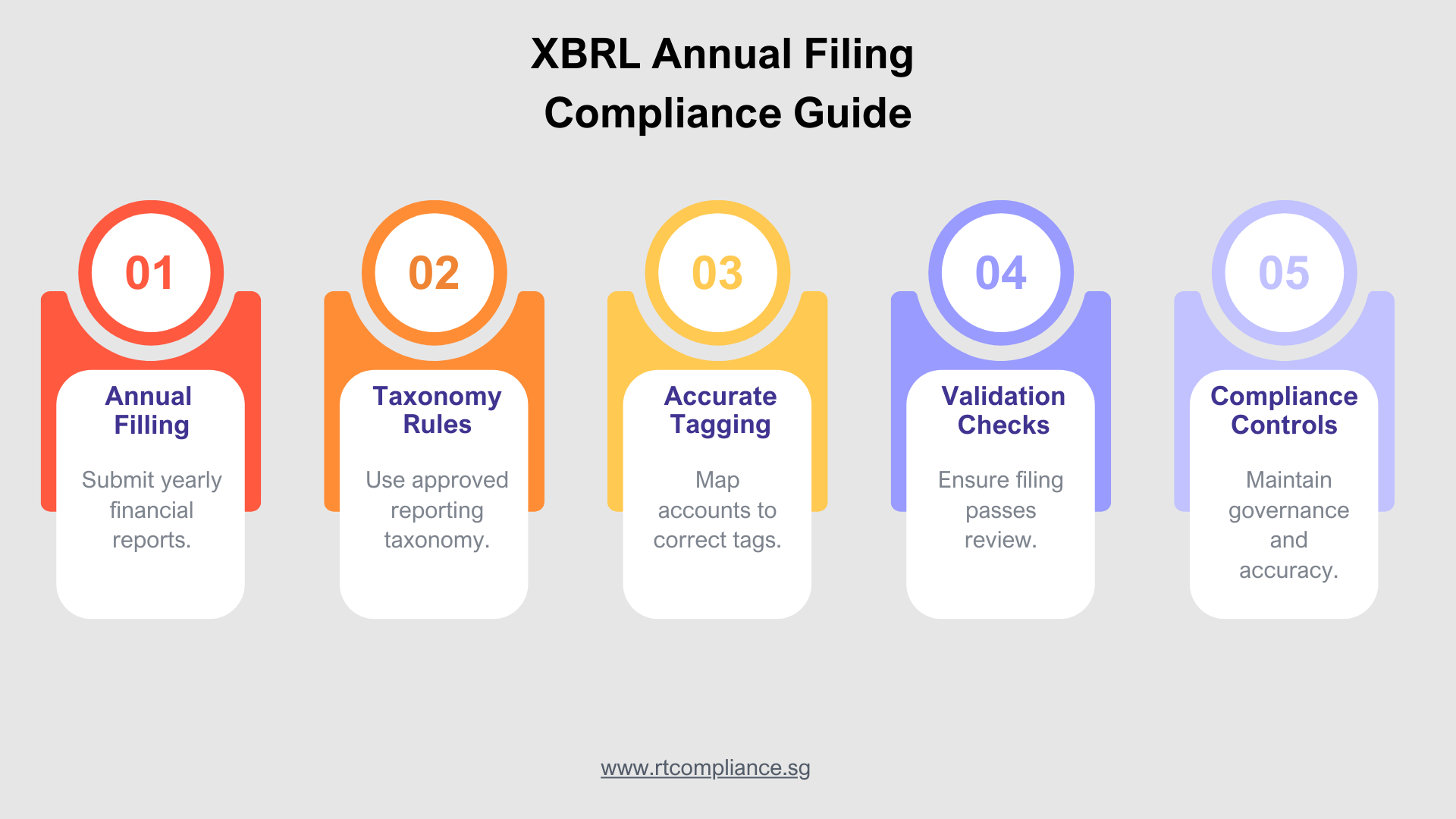 XBRL Annual Filing Compliance Guide