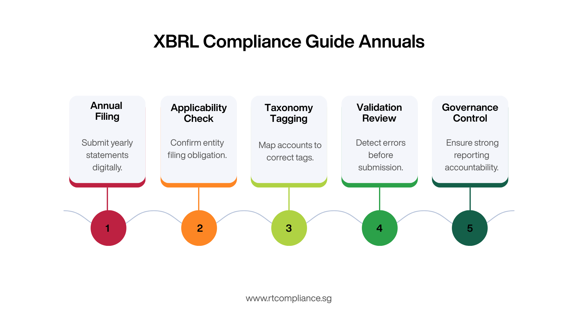 XBRL Compliance Guide Annuals