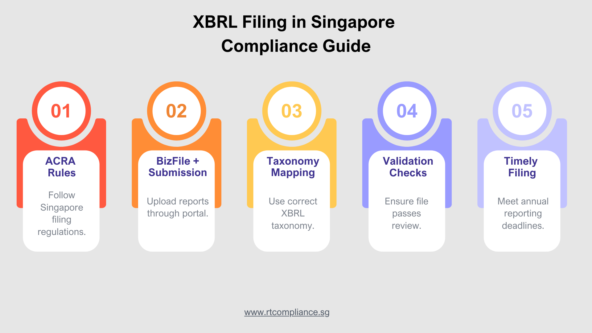 XBRL Filing in Singapore Compliance Guide