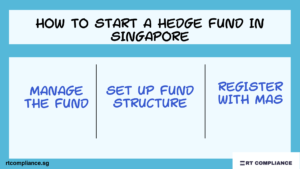 Hedge Fund