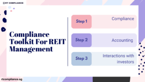 REIT Management