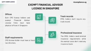 Financial Advisor License