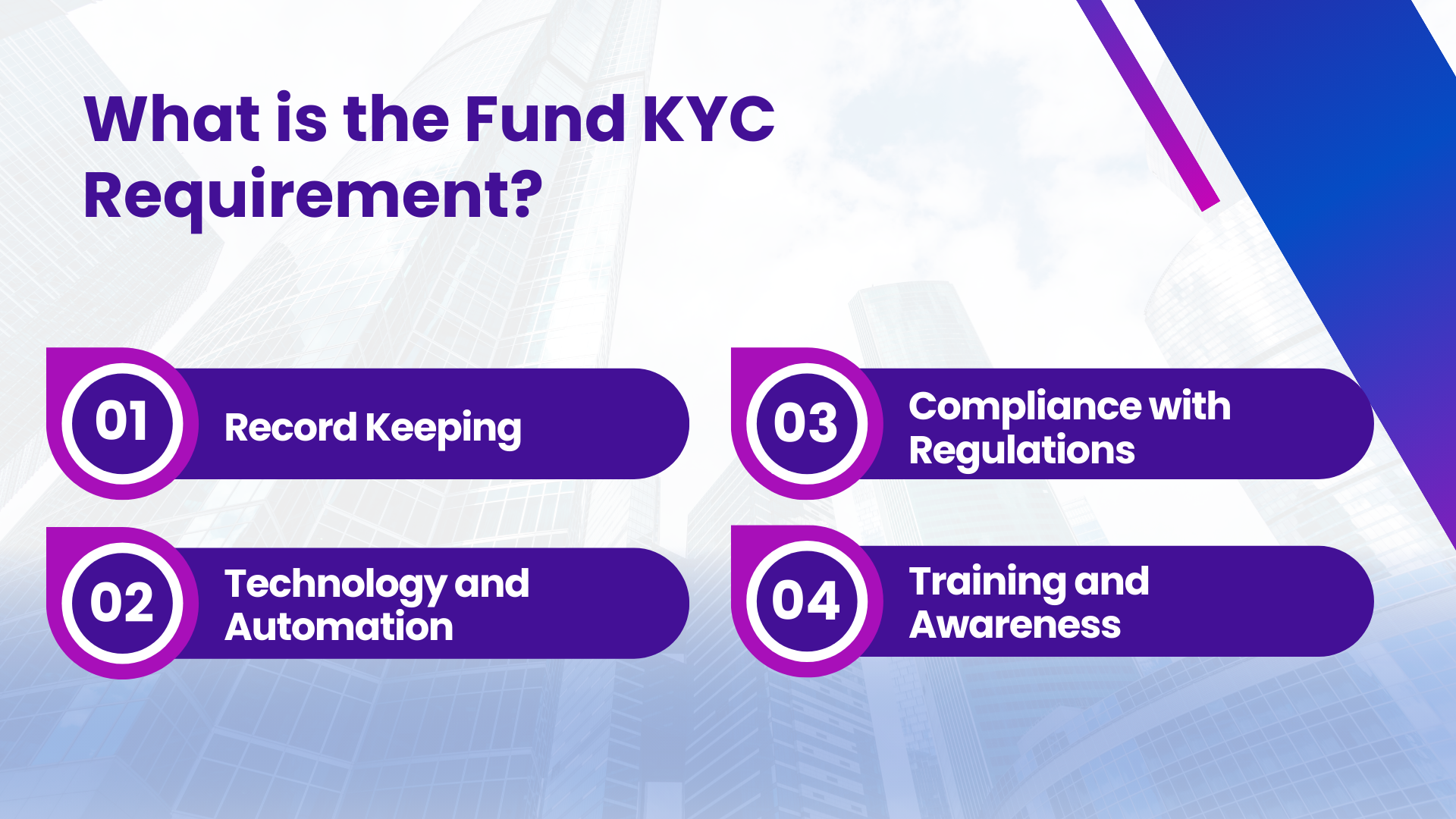 Fund KYC