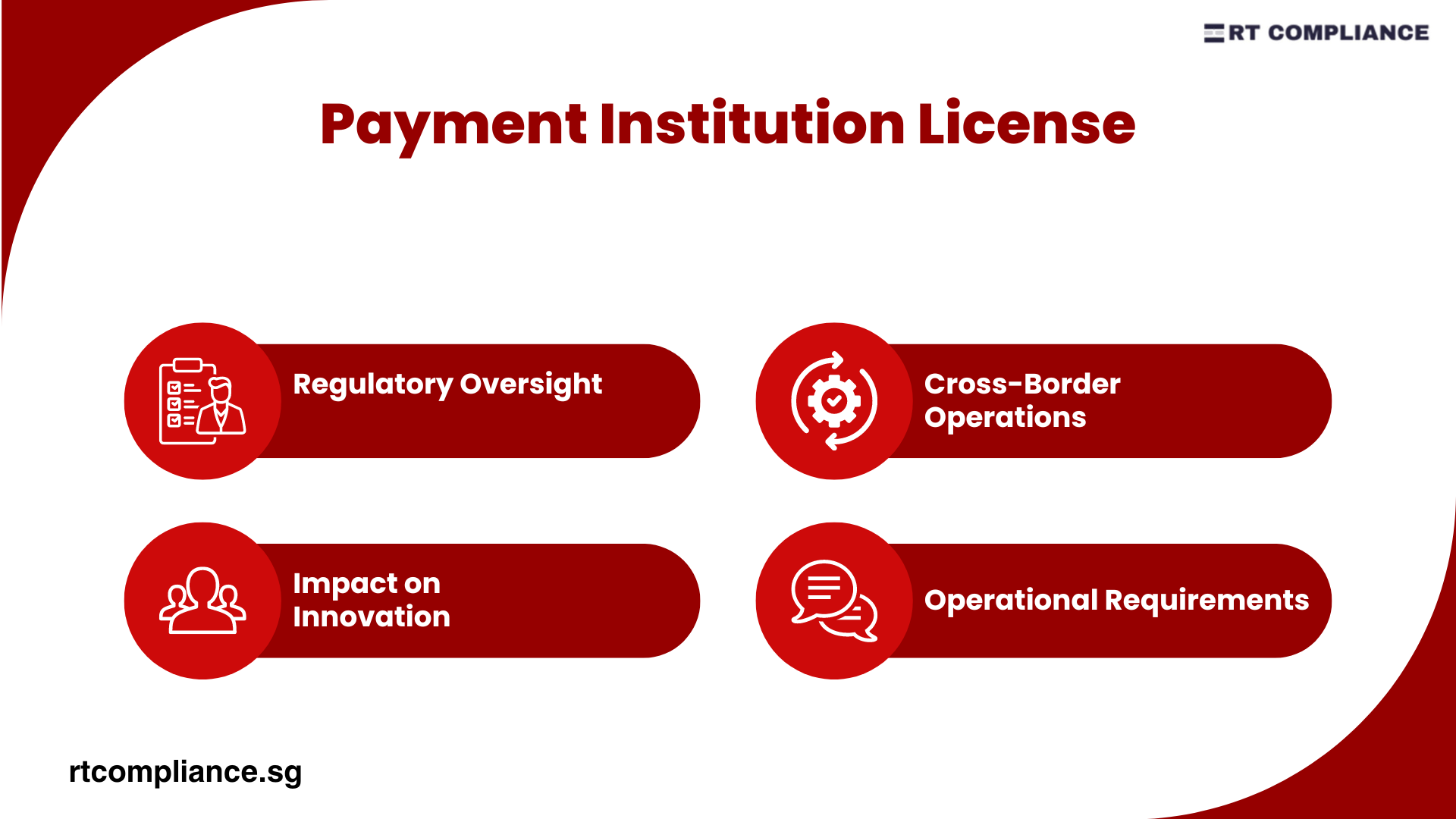 Payment Institution License By RT Compliance