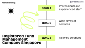 Registered Fund Management Company