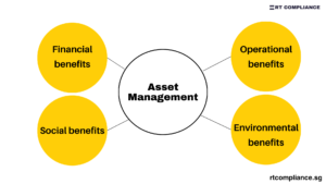 Asset Management in singapore