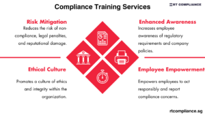 Compliance Training Services