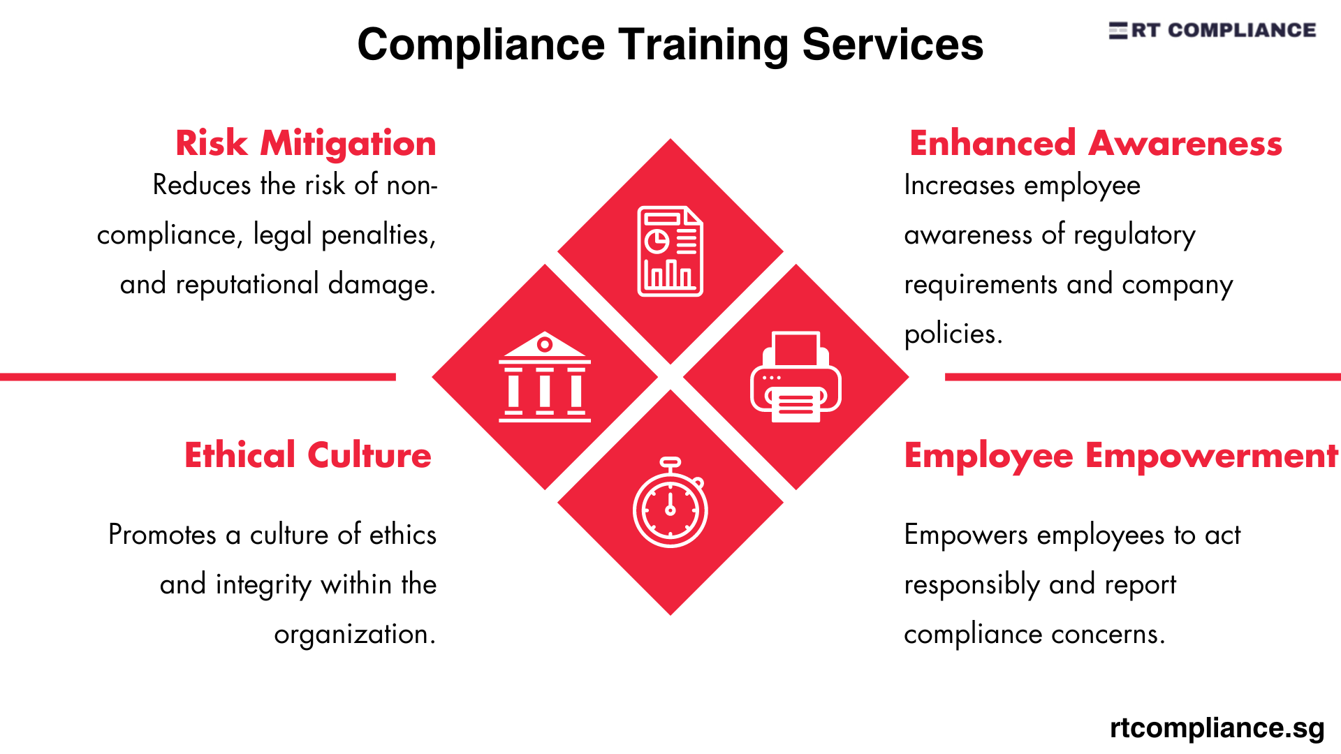 Compliance Training Services
