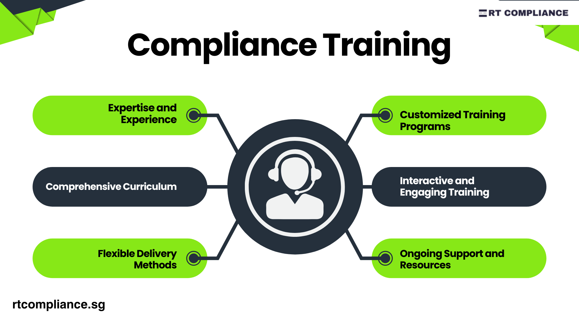 Elevate Your Business With Expert Compliance Training