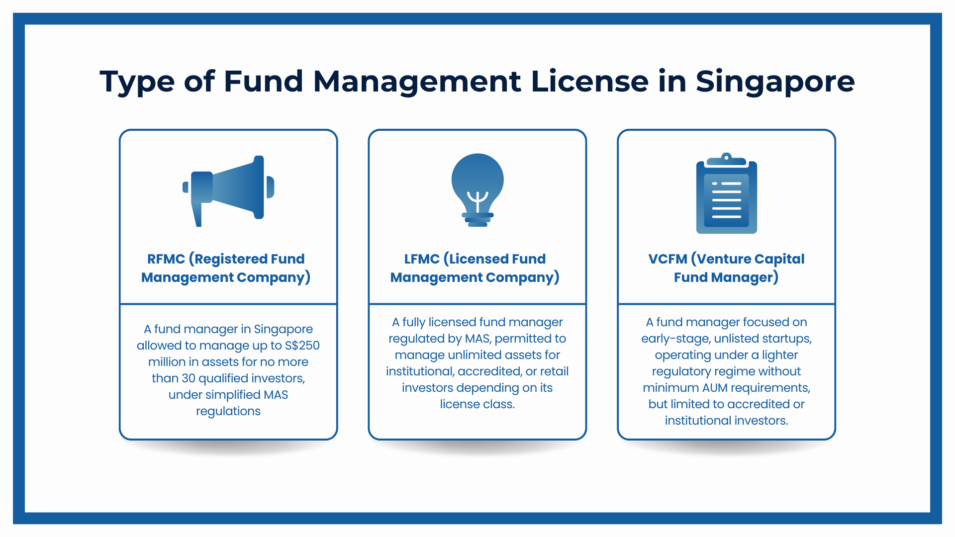 Minimum Assets Under Management (AUM) Requirements