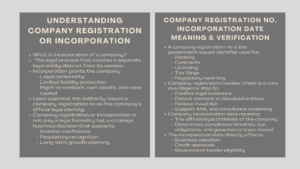 How To Master Company Registration Processes