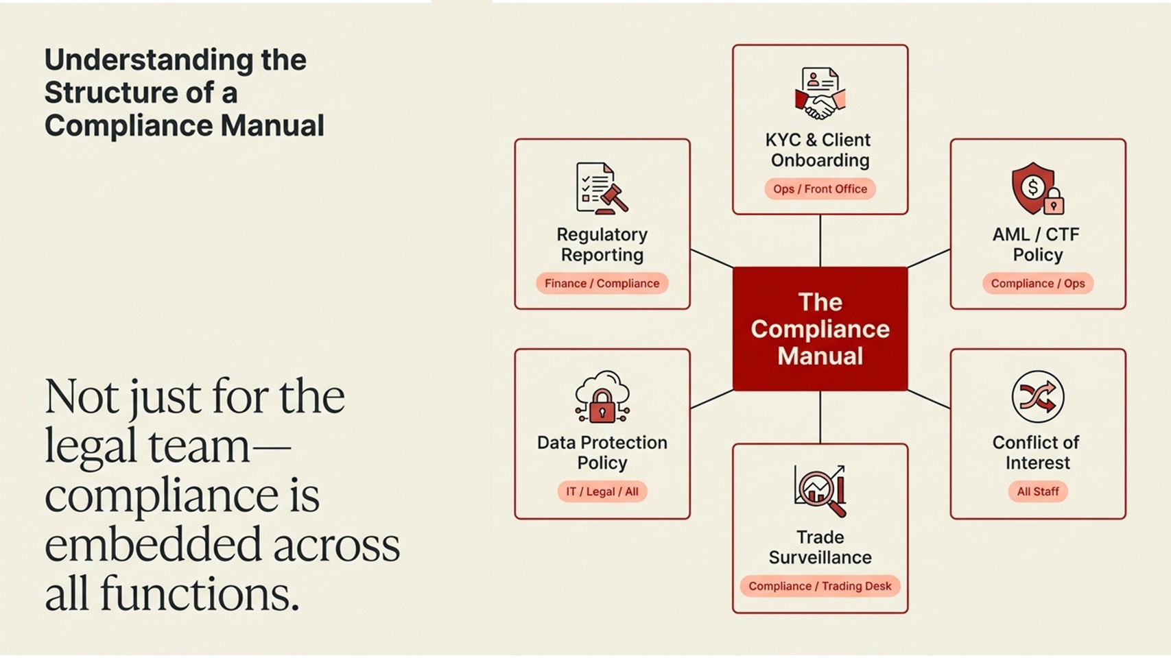 Compliance Manual for Financial Firms