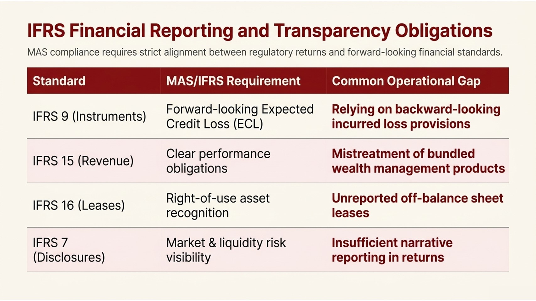 MAS Compliance Readiness Gap Analysis
