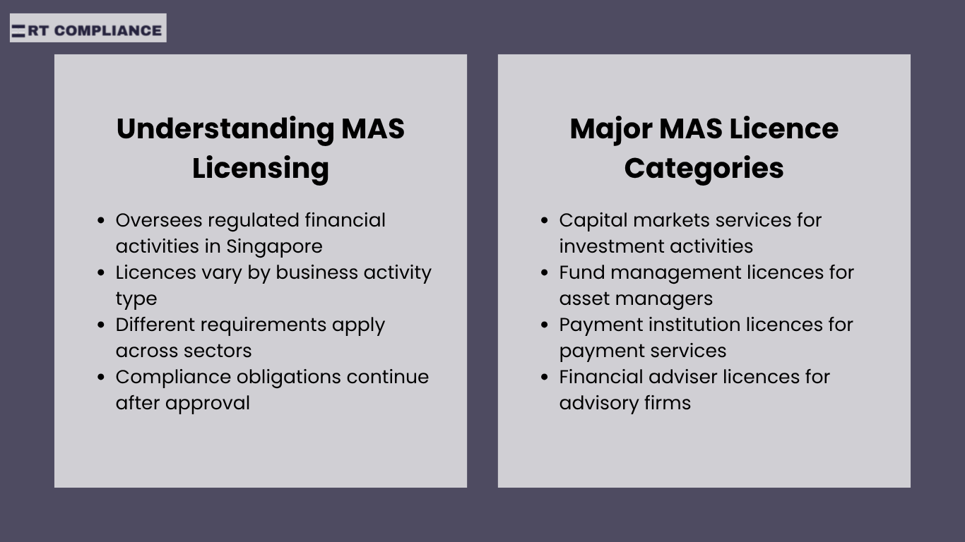 MAS Licensing Guide