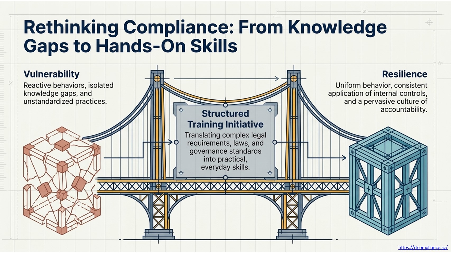 RT Compliance Training Course