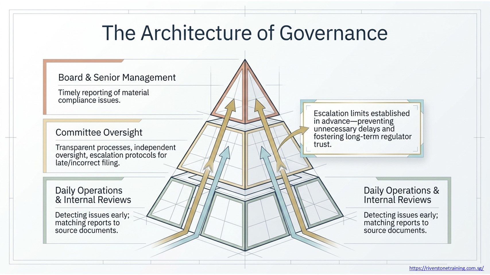 Compliance Certification Course