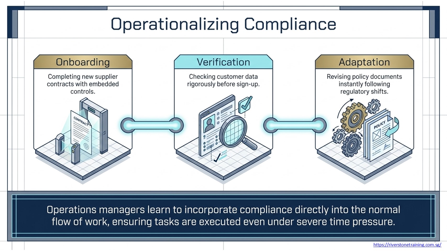Compliance Certification Course