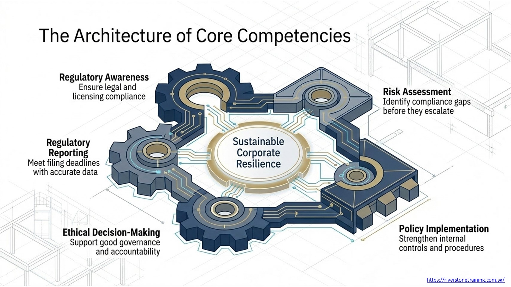 Compliance Certification Course