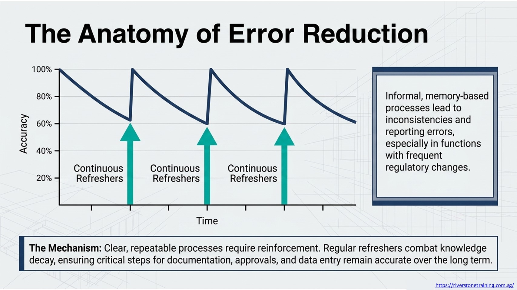 Employee Compliance Training
