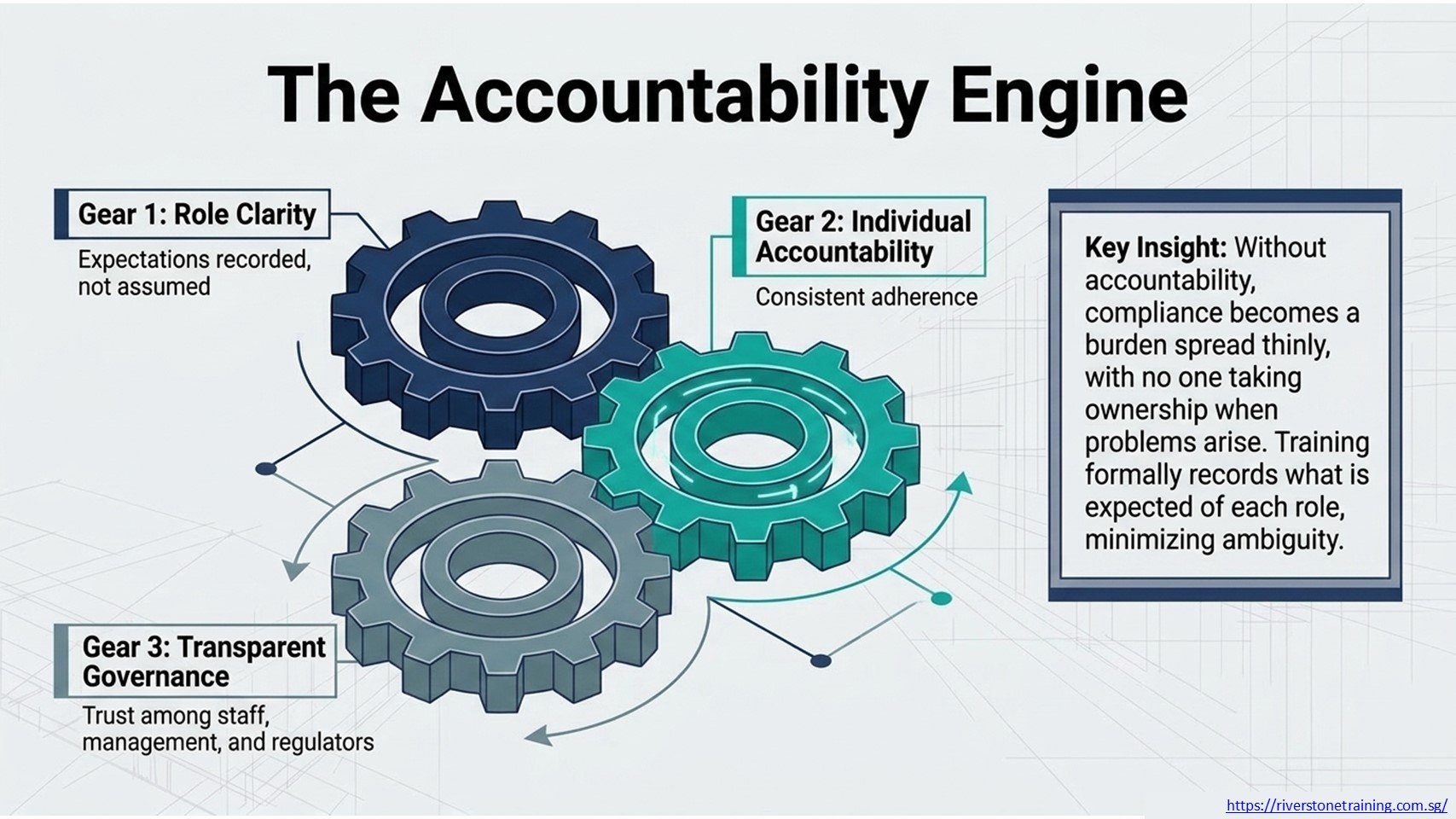 Employee Compliance Training